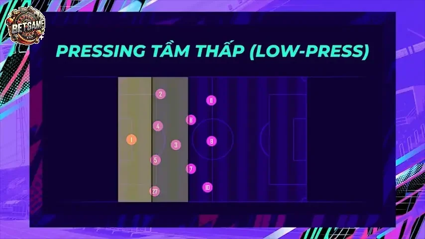 Low Press – Giữ Vững Phòng Ngự Và Phản Công Hiệu Quả