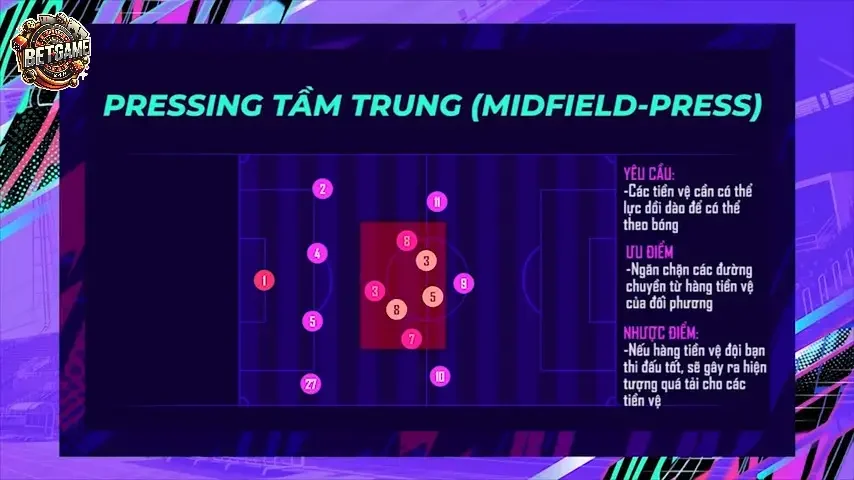 Midfield Press – Kiểm Soát Đội Hình Từ Chính Trung Tâm Trận Đấu