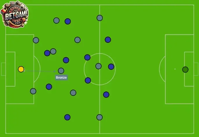 Inverted Fullback - Hậu Vệ Biên Bó Vào Giữa