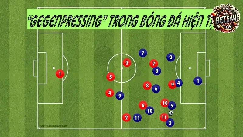Định Nghĩa và Nguyên Lý Cơ Bản Của Gegenpressing
