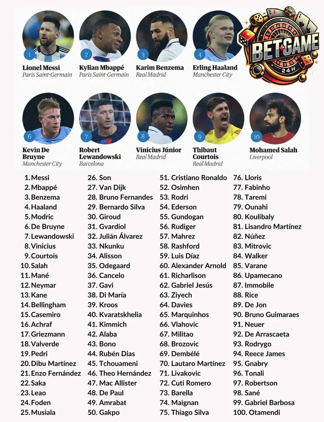 Các Bảng Xếp Hạng Cầu Thủ Phổ Biến