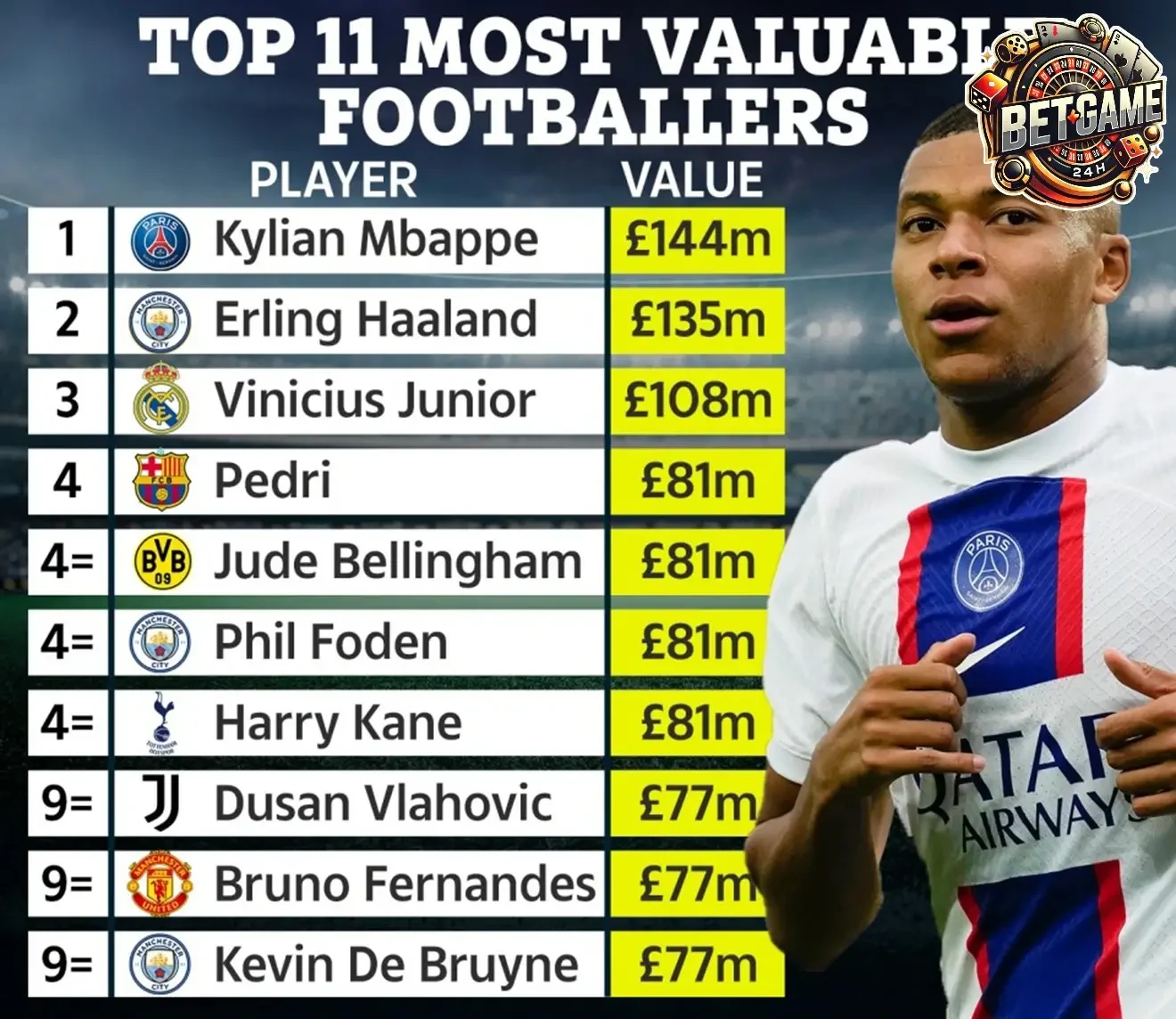 Yếu Tố Ảnh Hưởng Đến Bảng Xếp Hạng Cầu Thủ