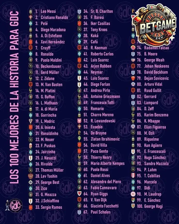 Thành Tích Đội Bóng