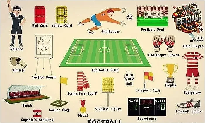 Các Thuật Ngữ Chiến Thuật (Tactical Terms)